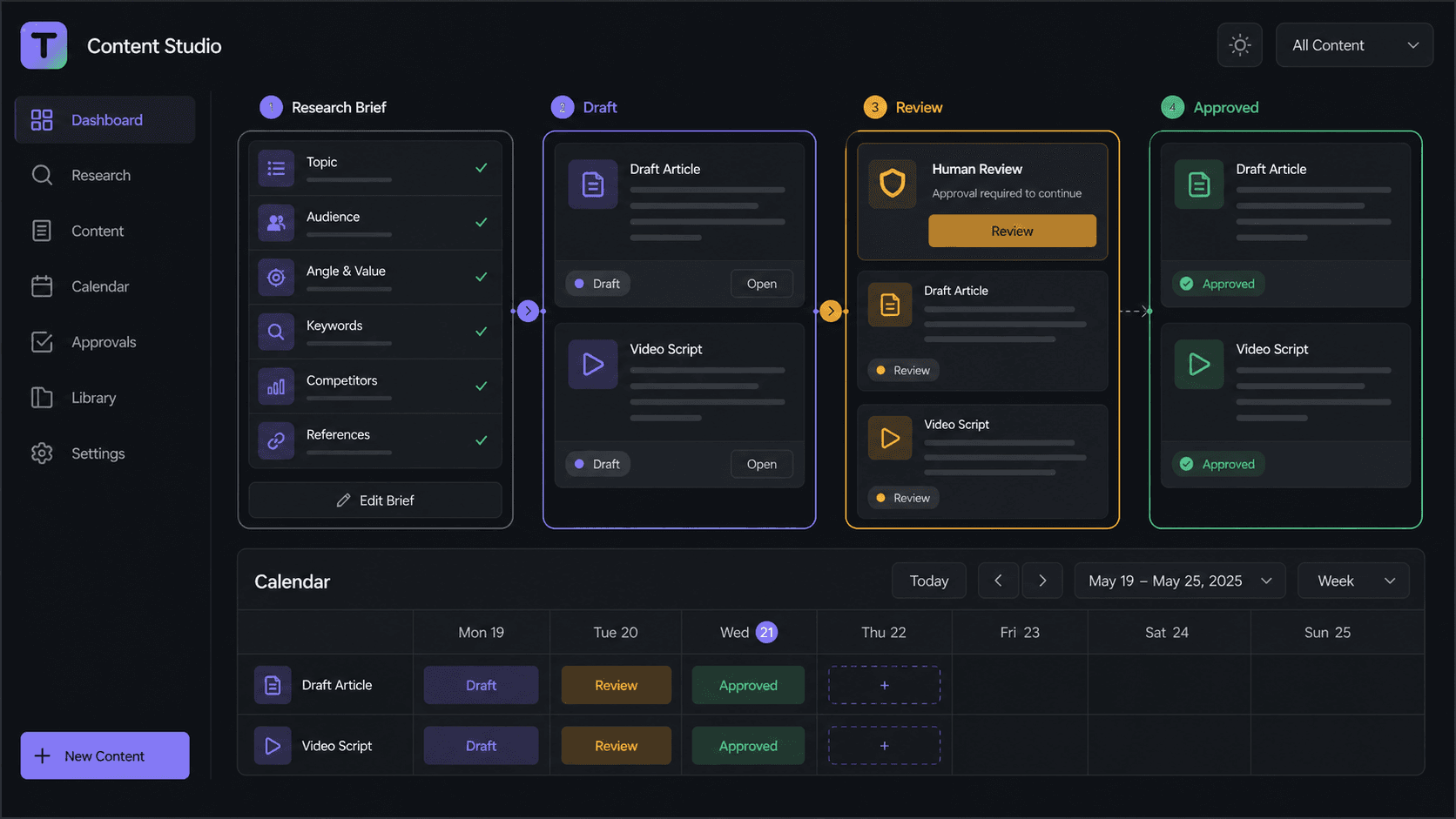 Illustrative Trix workspace relevant to How to build an affiliate content workflow that stays useful
